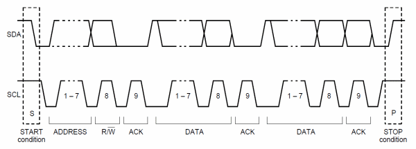 Implementing an I2C Master with the Atmel ATMega Series